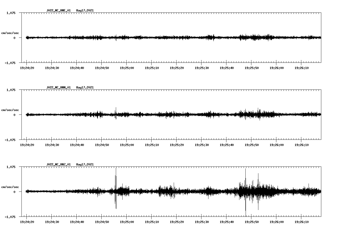waveform image