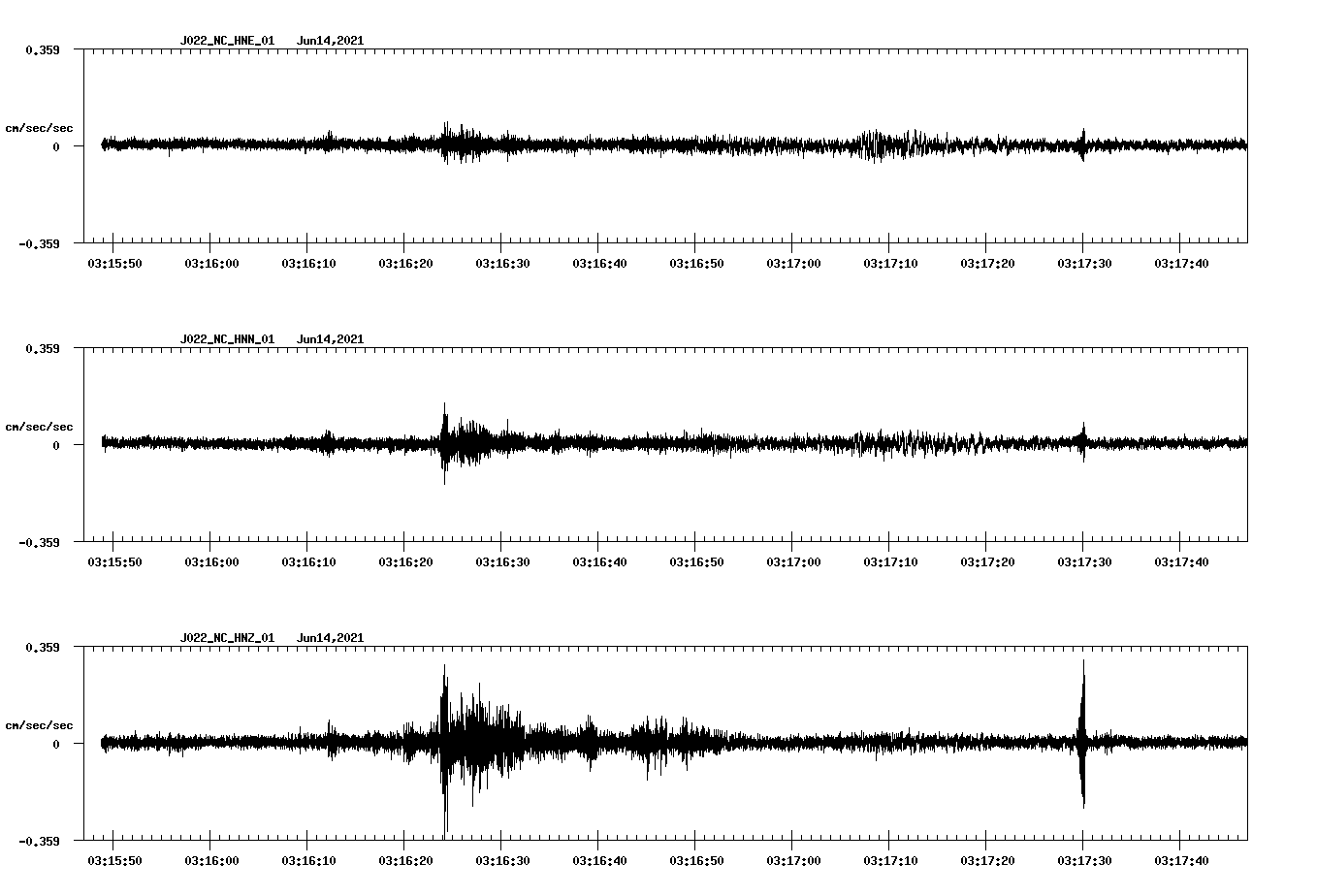waveform image