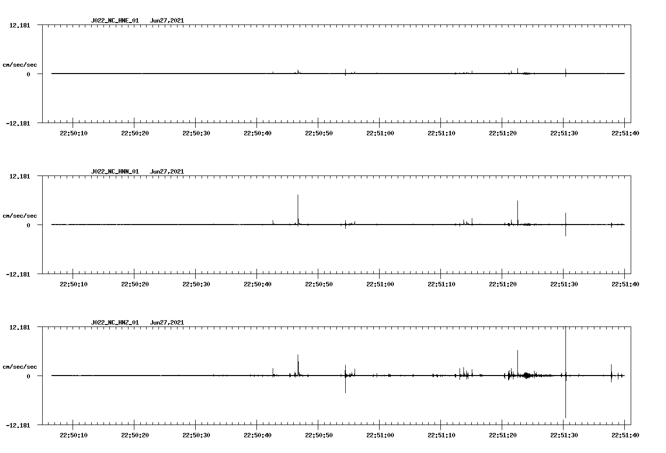 waveform image