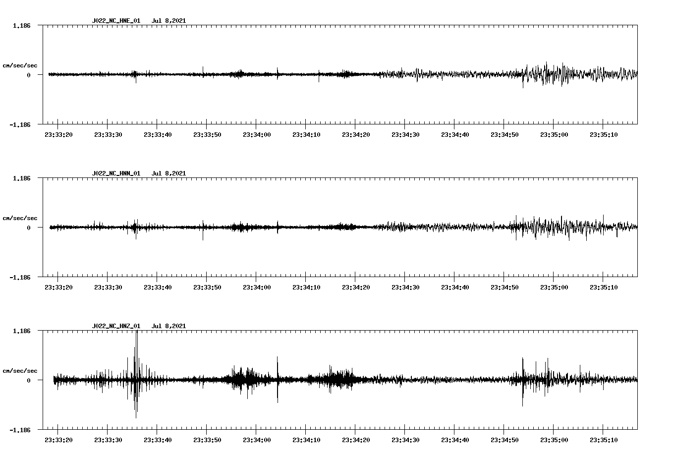 waveform image