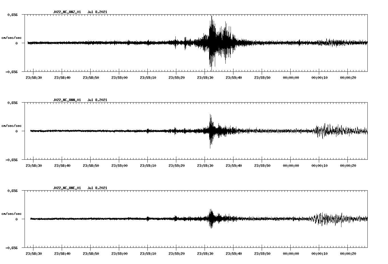 waveform image