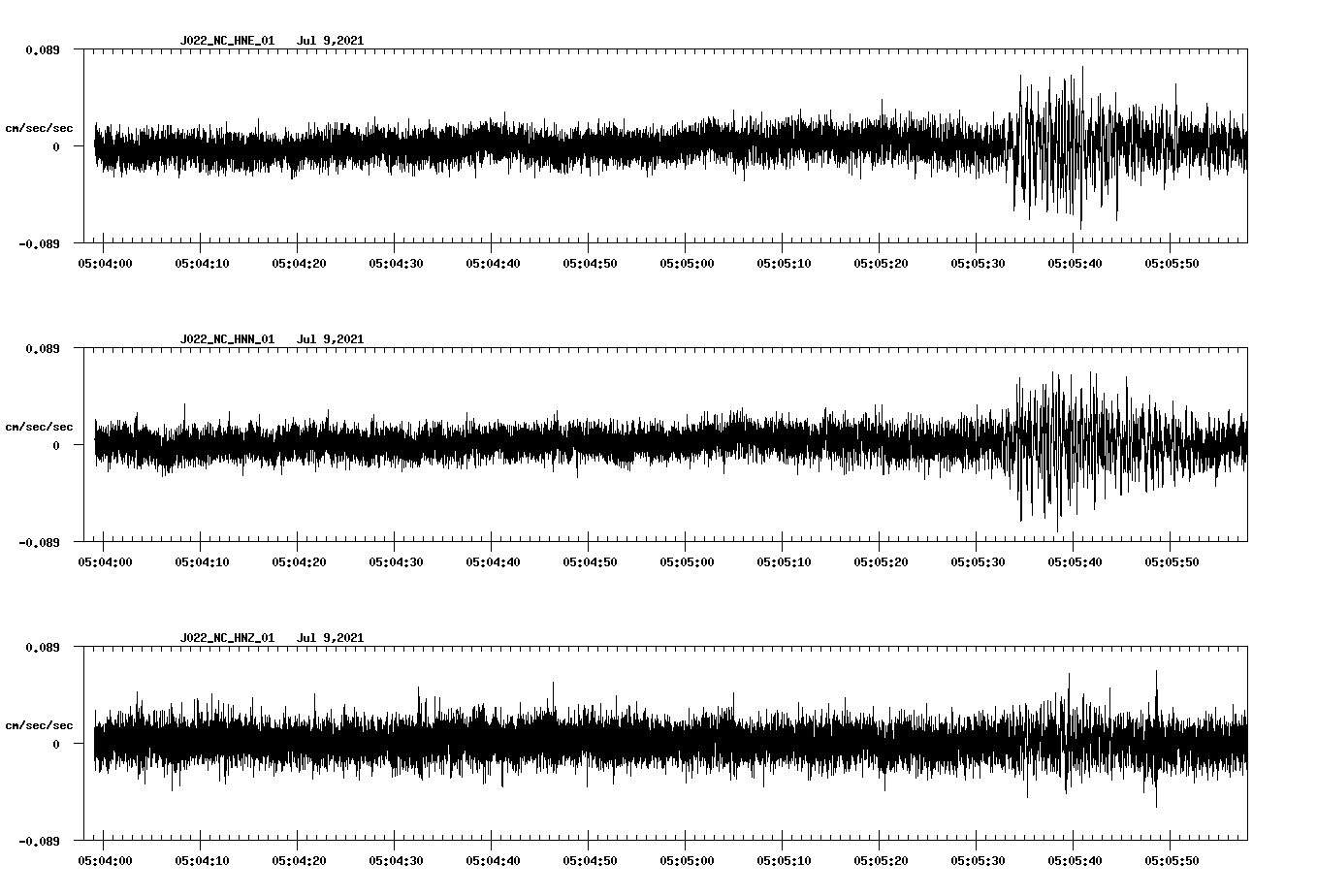 waveform image