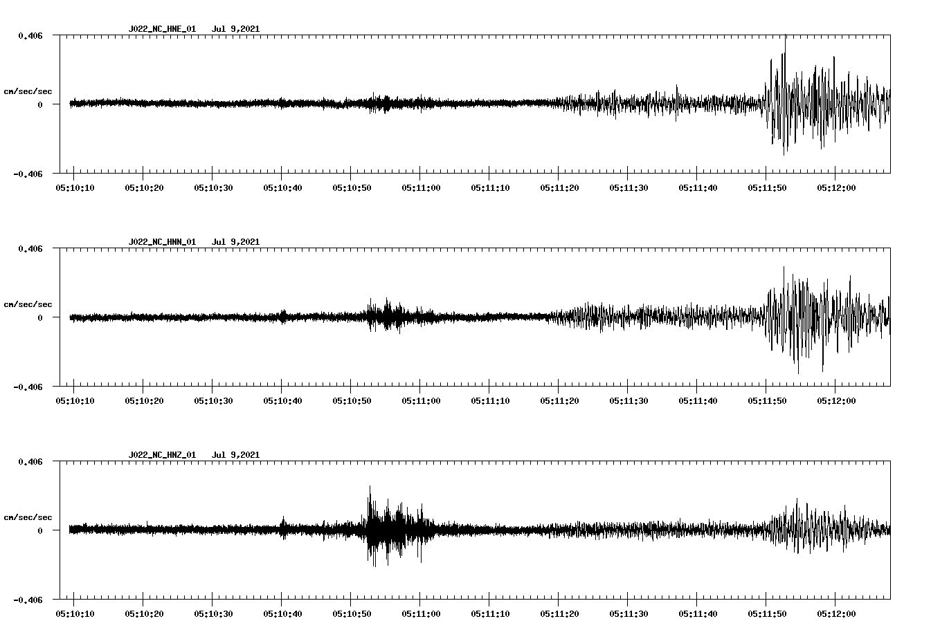 waveform image