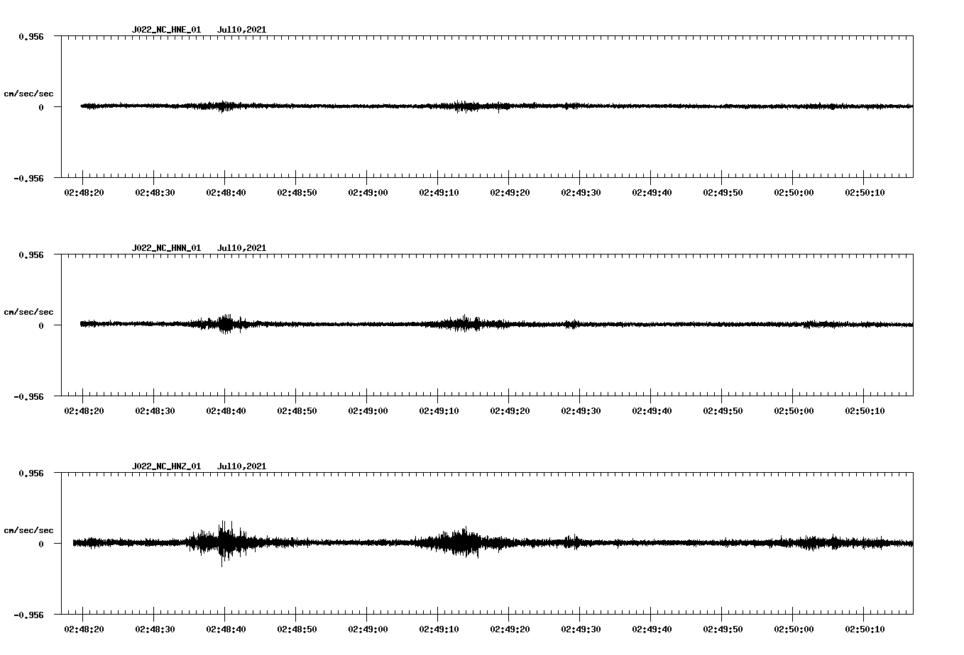 waveform image