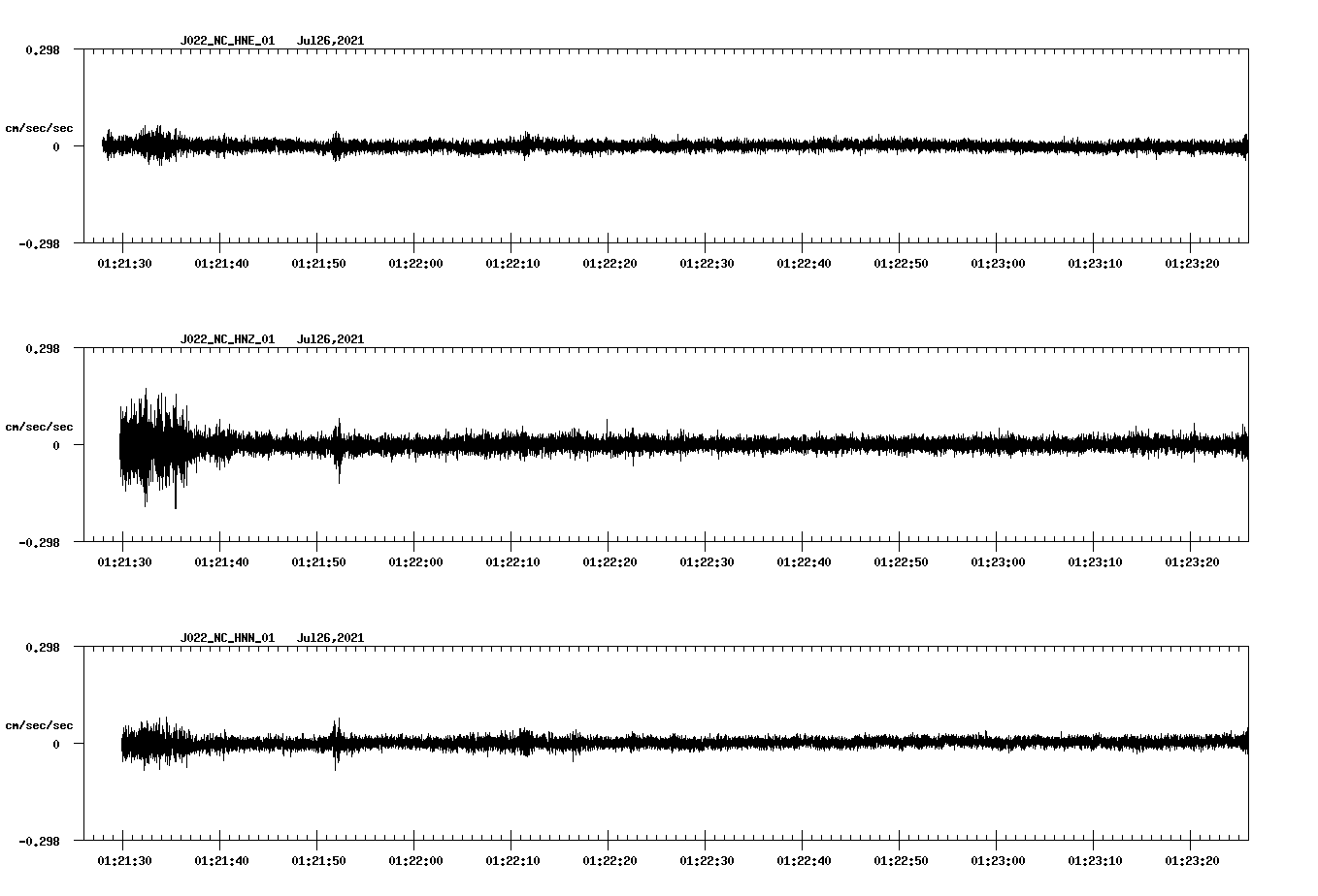 waveform image