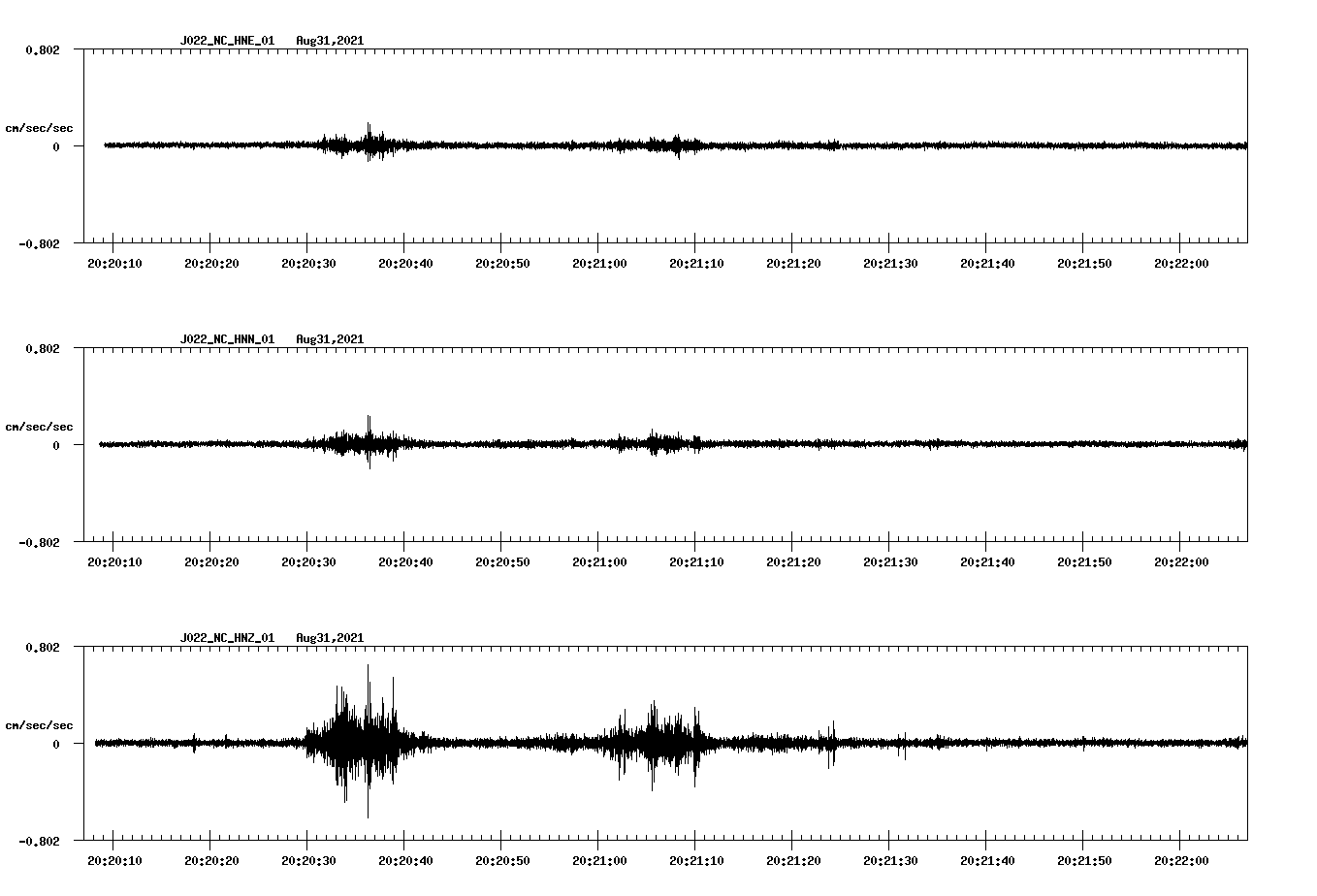 waveform image