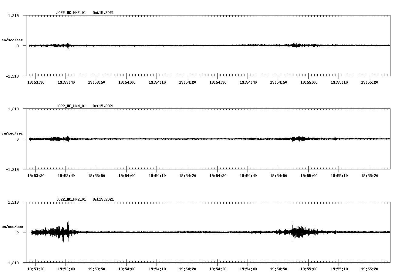 waveform image