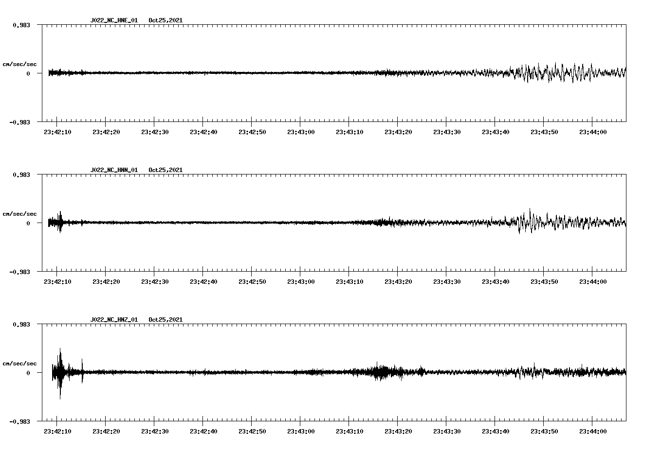 waveform image