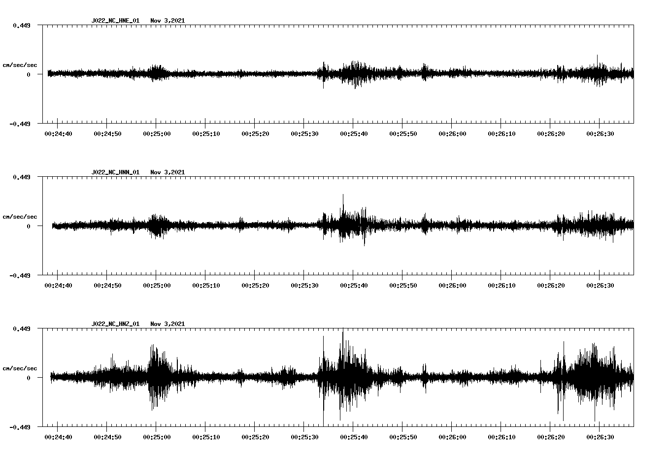 waveform image