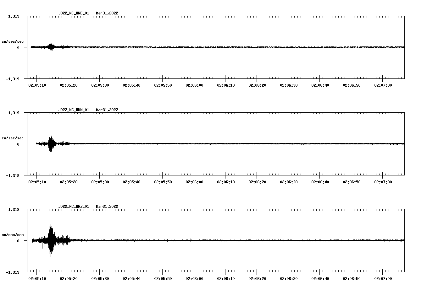 waveform image