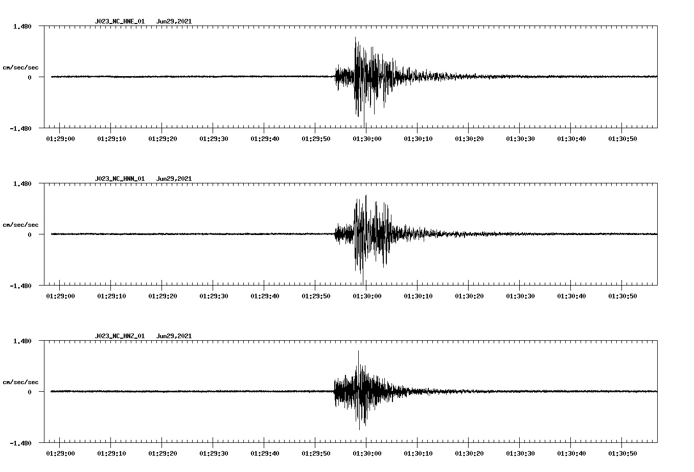 waveform image