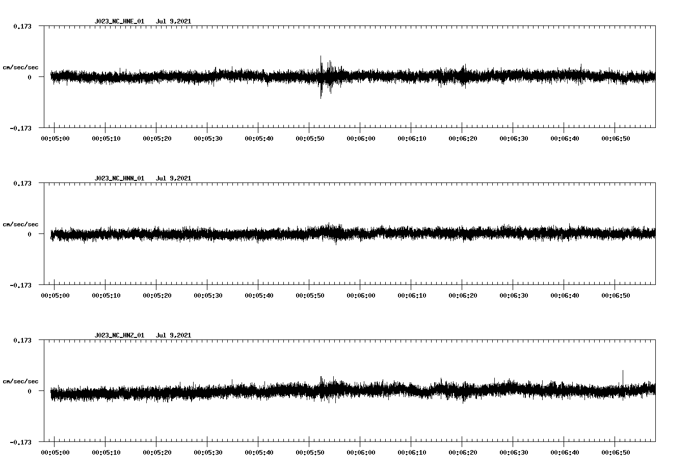 waveform image