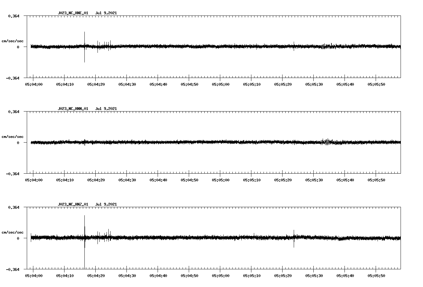 waveform image