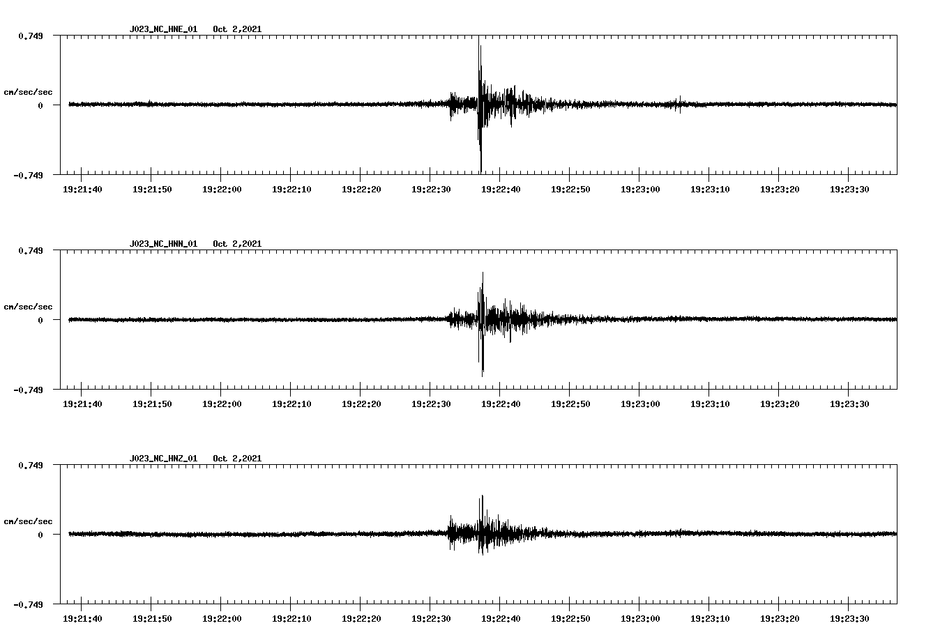 waveform image