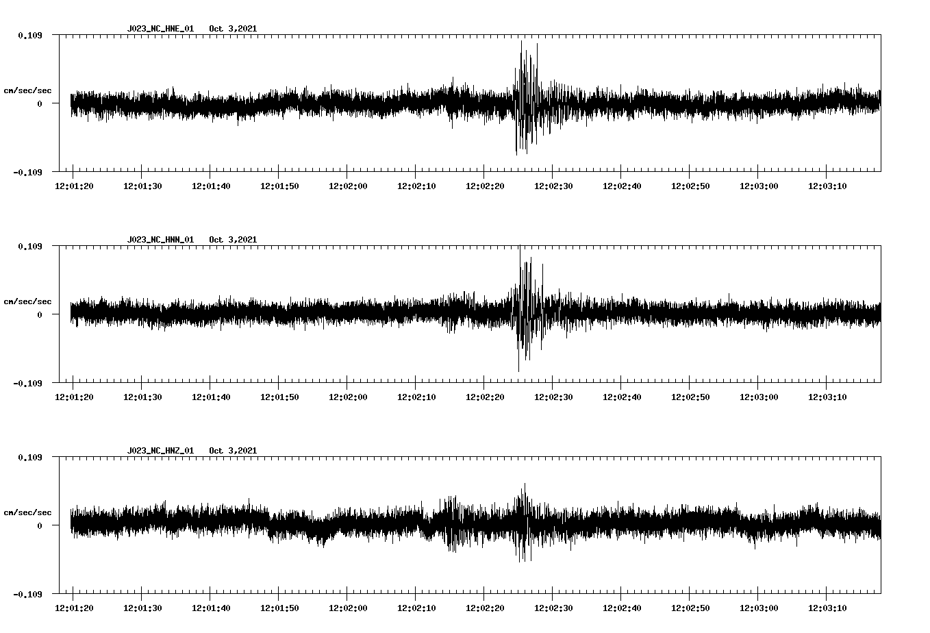 waveform image