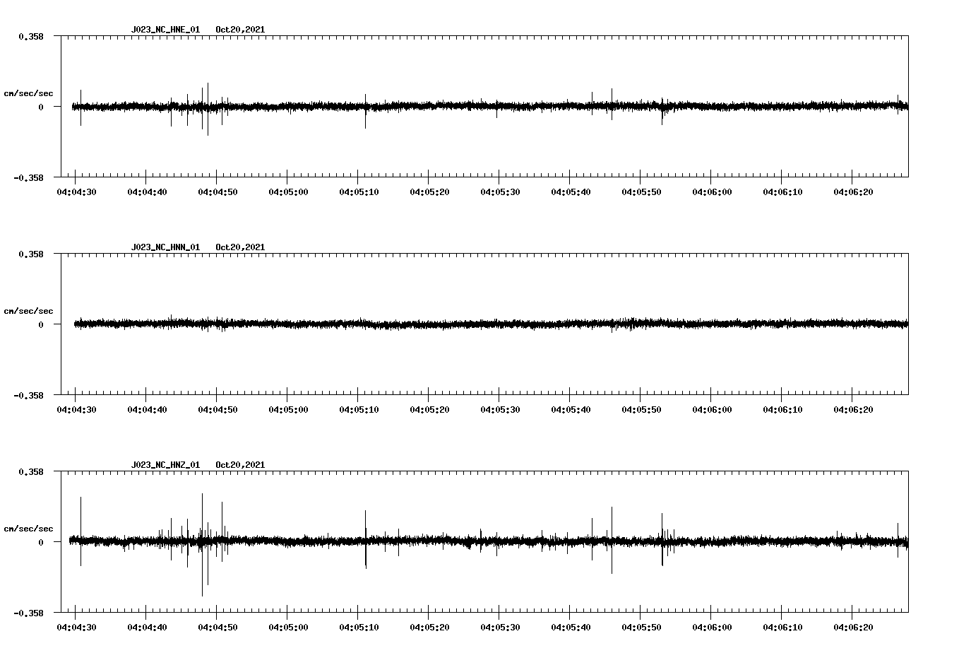 waveform image