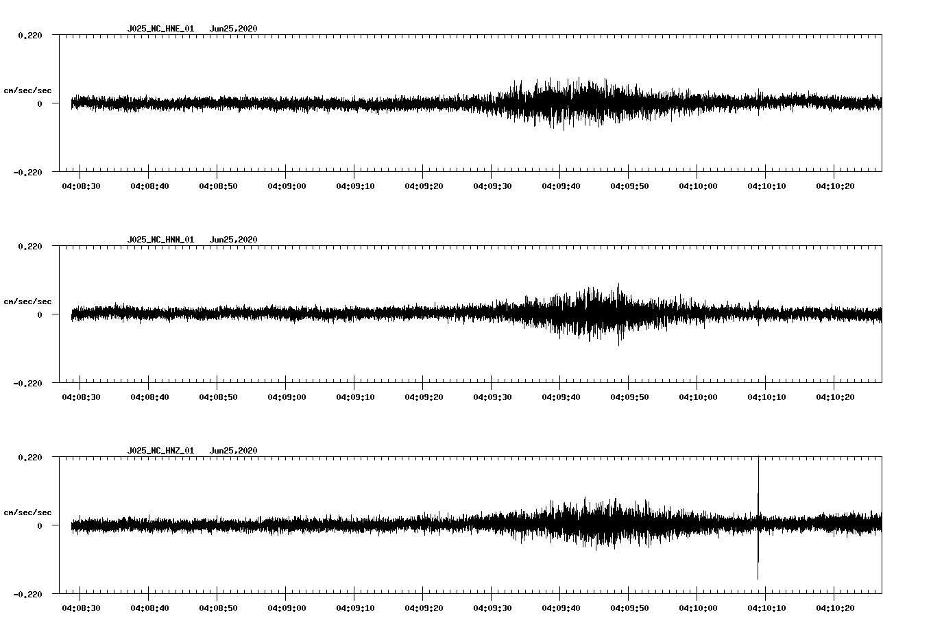 waveform image