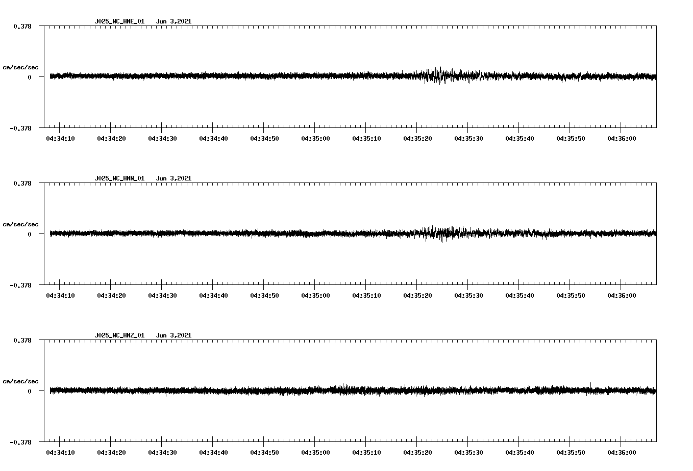 waveform image