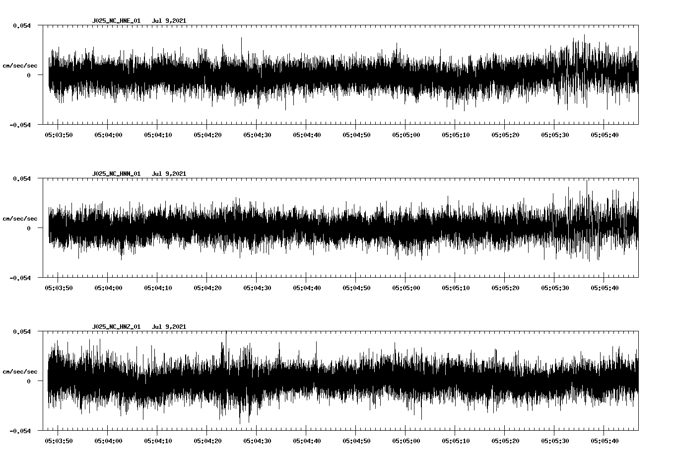 waveform image