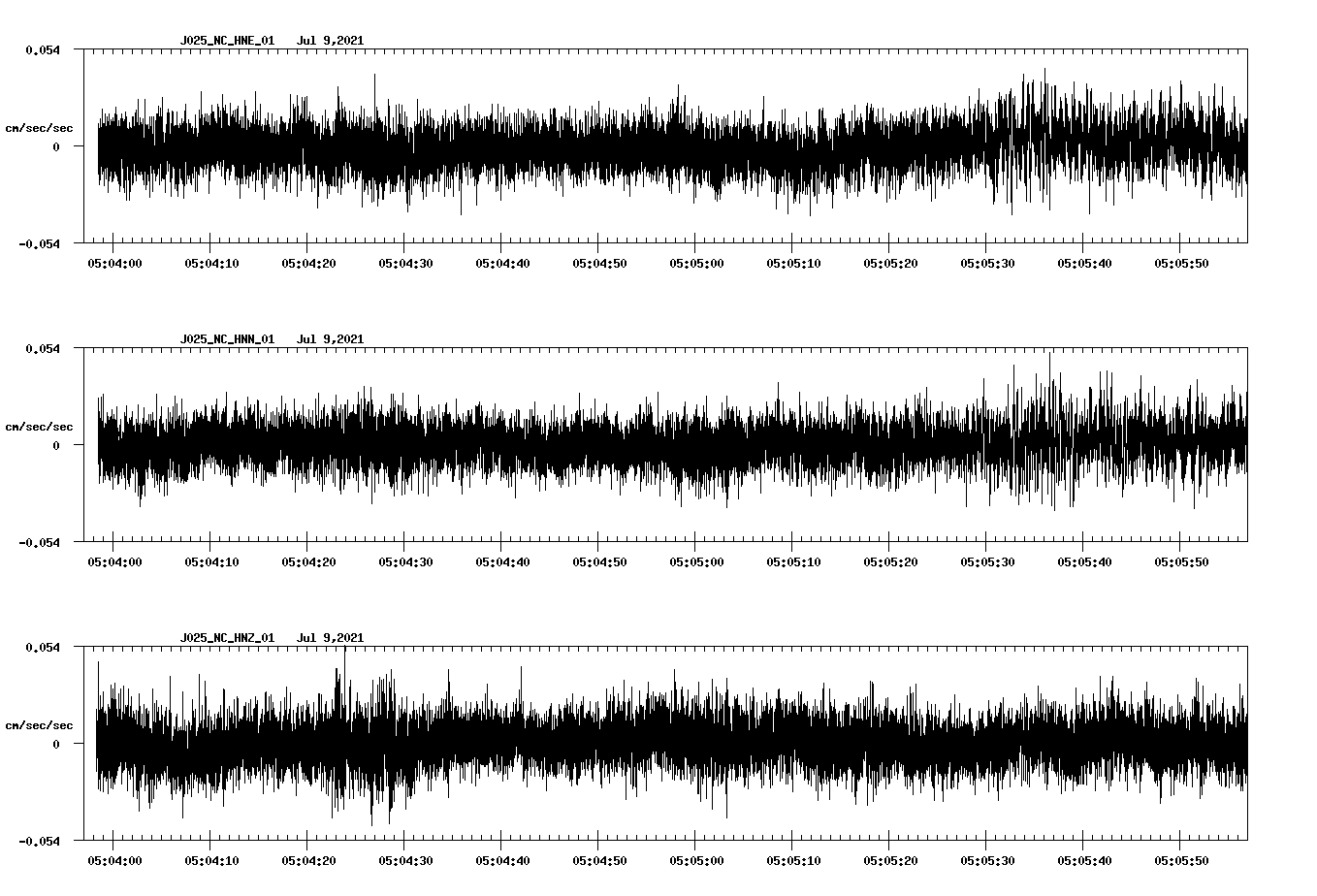 waveform image