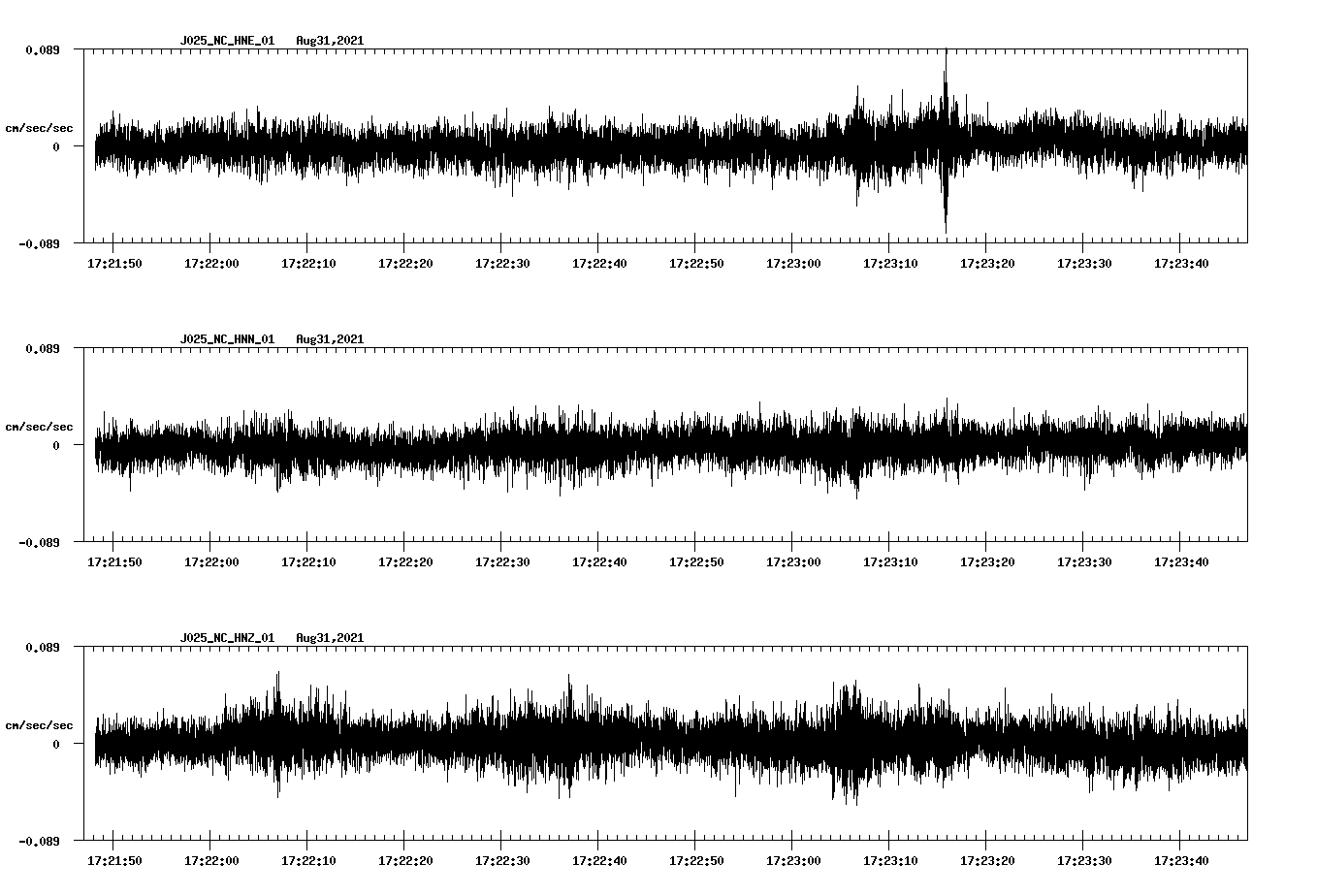 waveform image