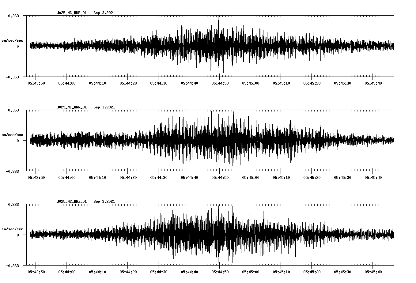 waveform image