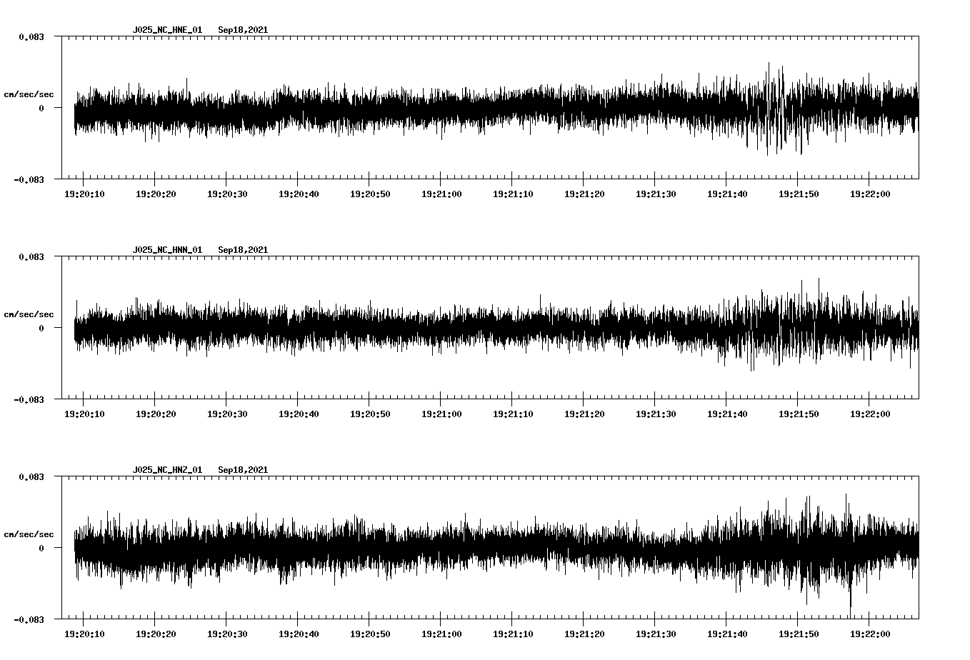 waveform image