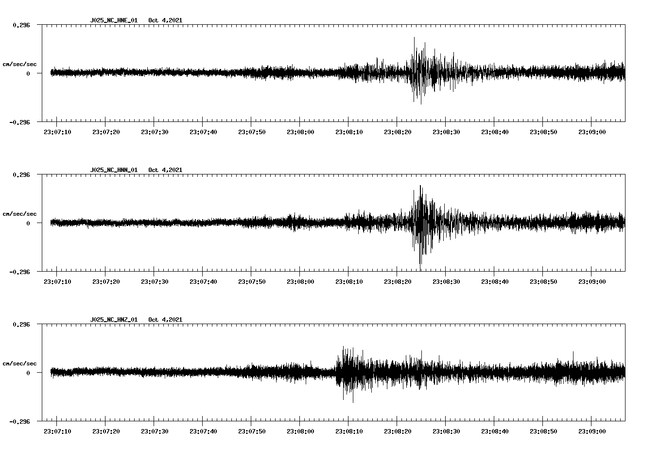 waveform image
