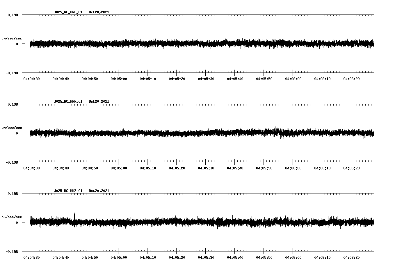 waveform image