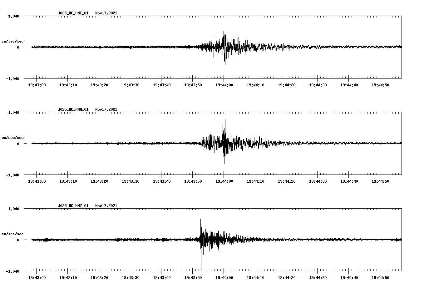 waveform image