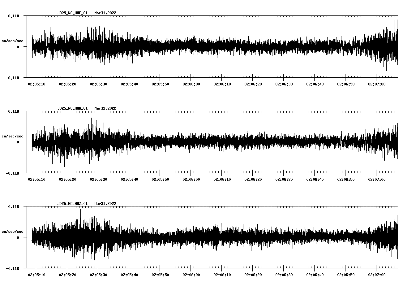 waveform image