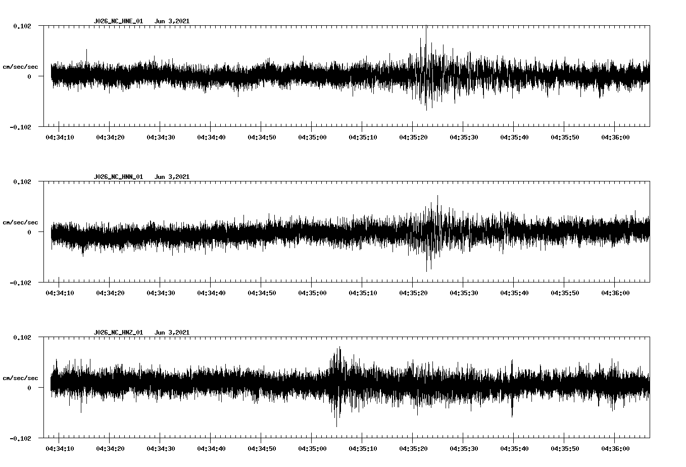 waveform image