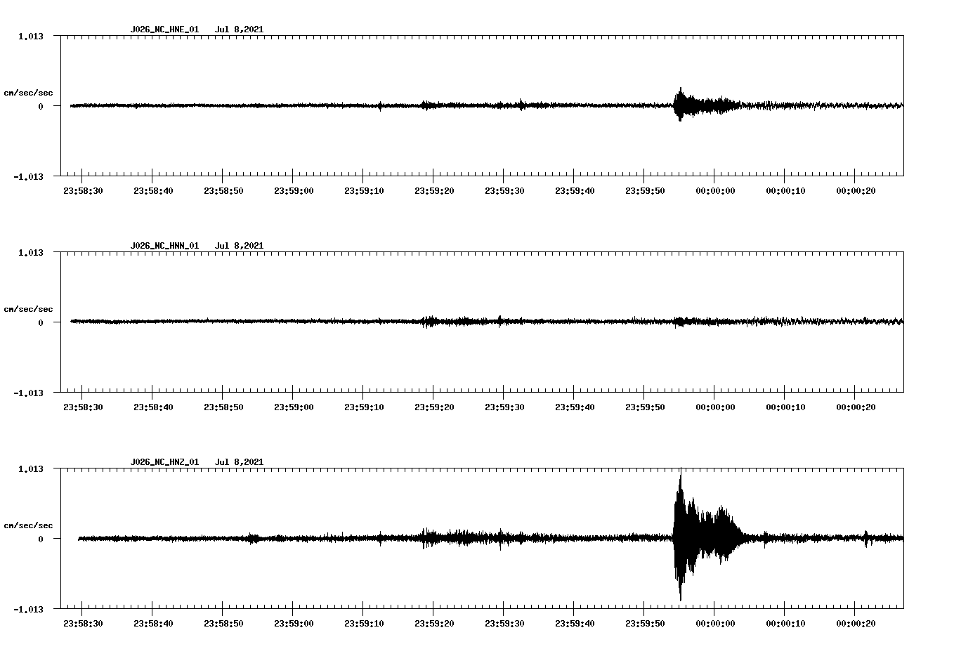 waveform image