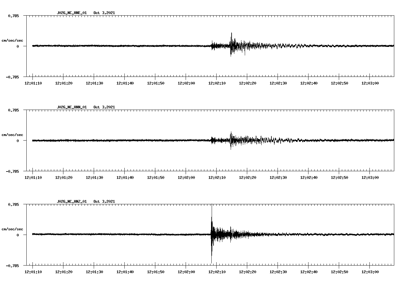 waveform image