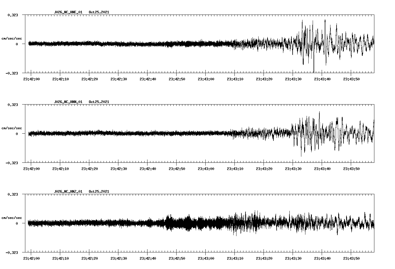 waveform image