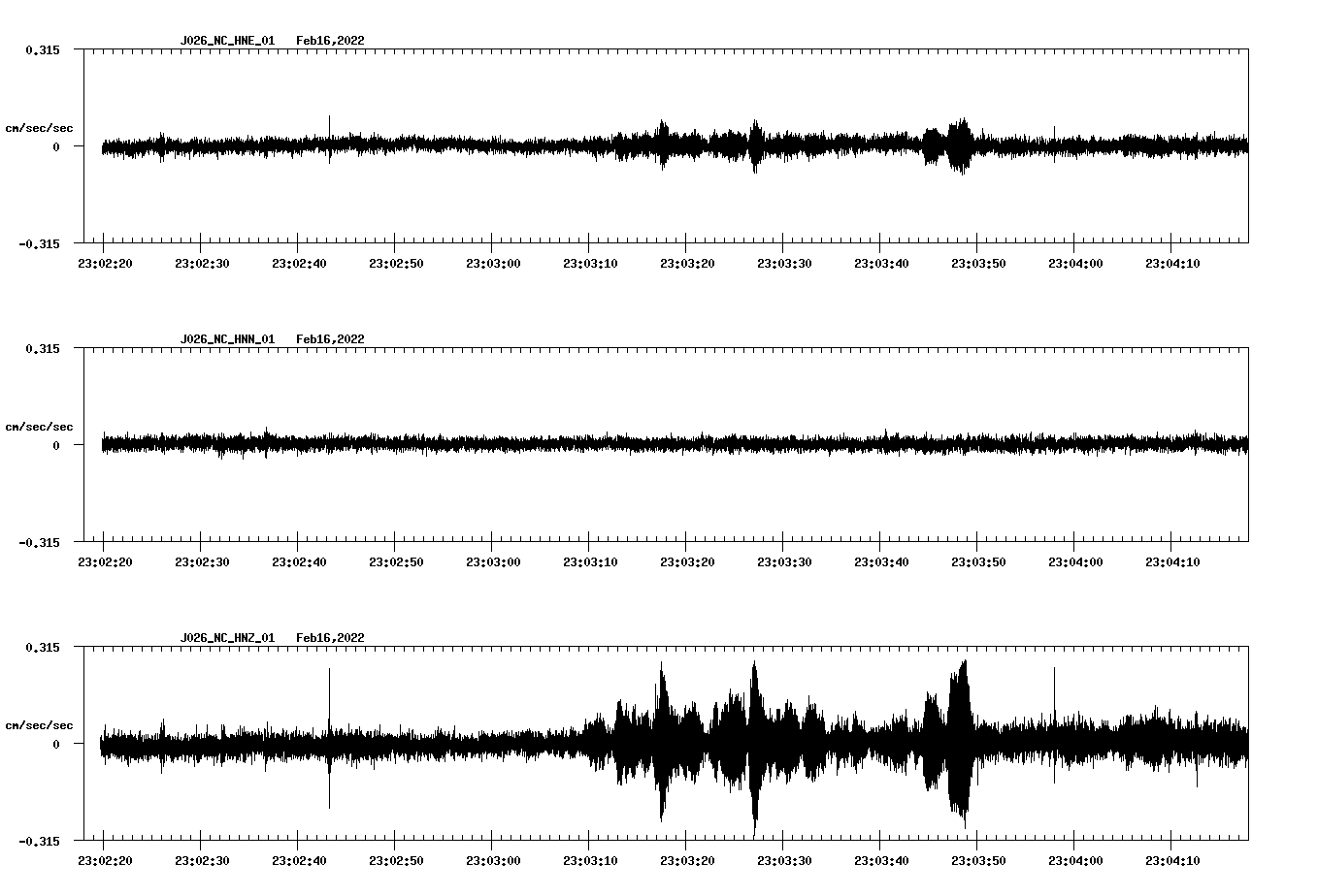 waveform image