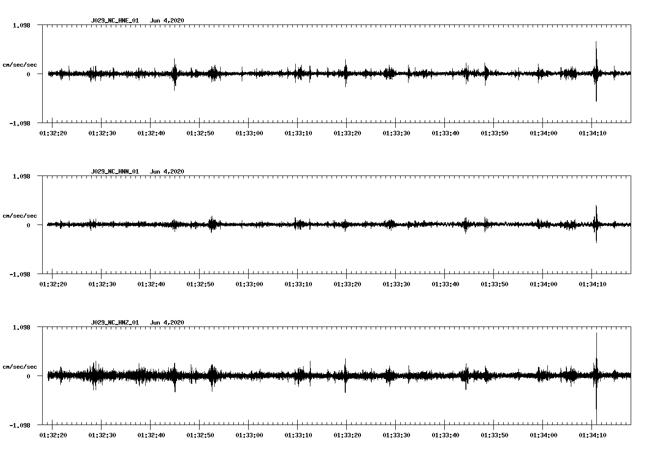 waveform image