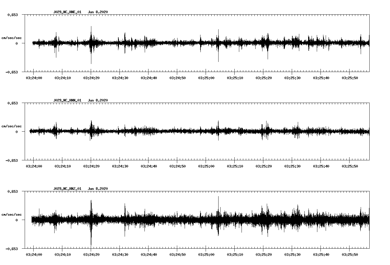 waveform image