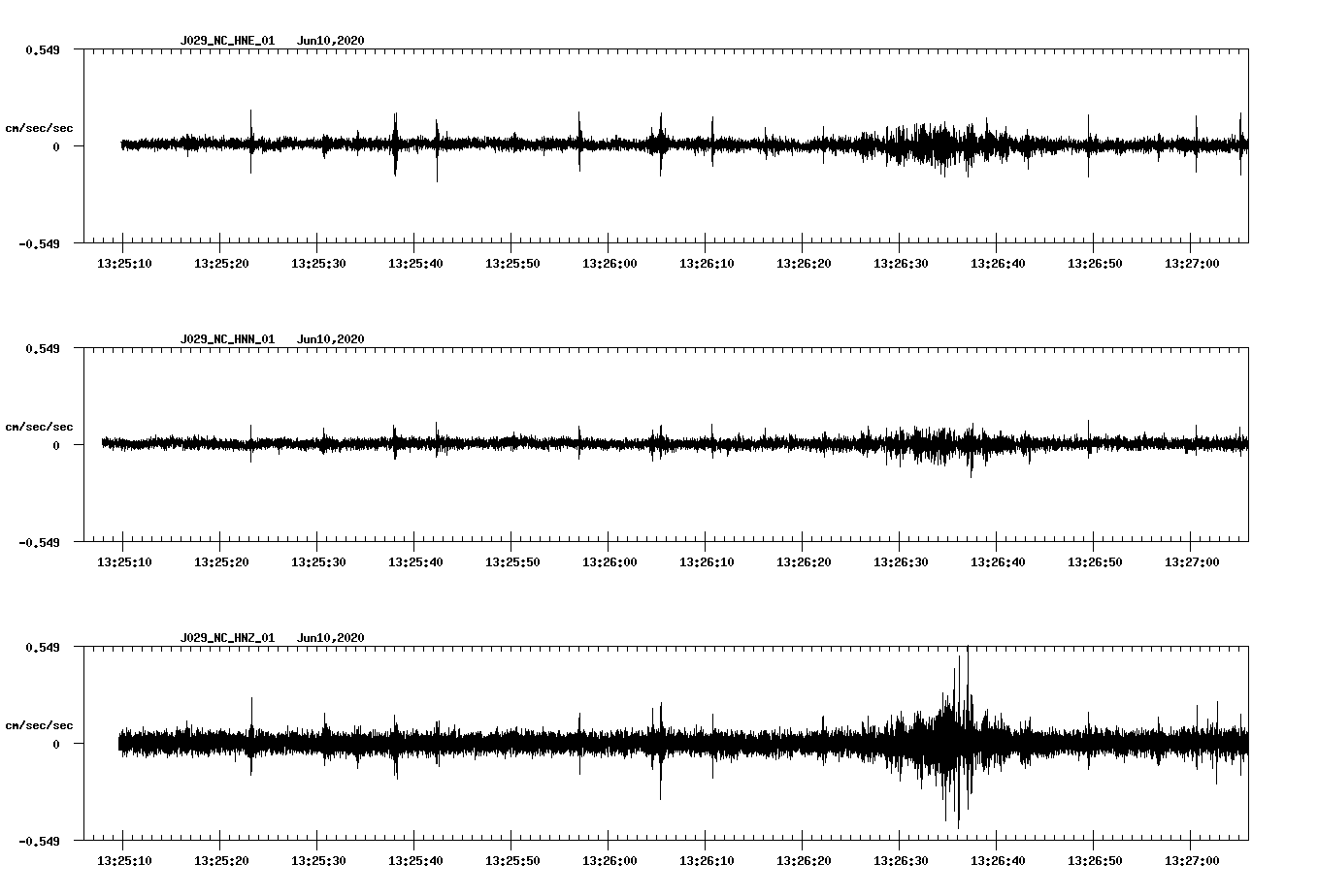 waveform image