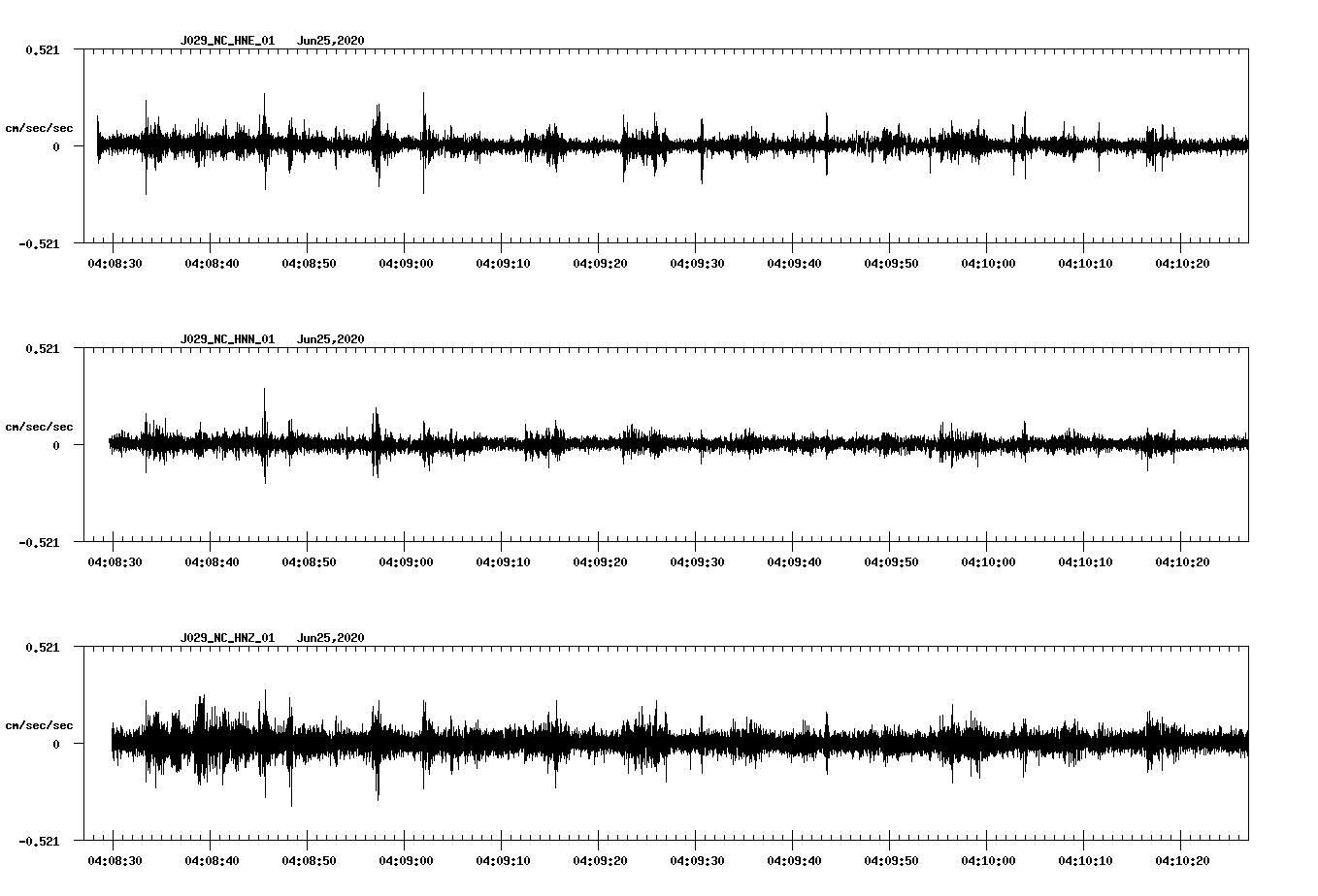 waveform image