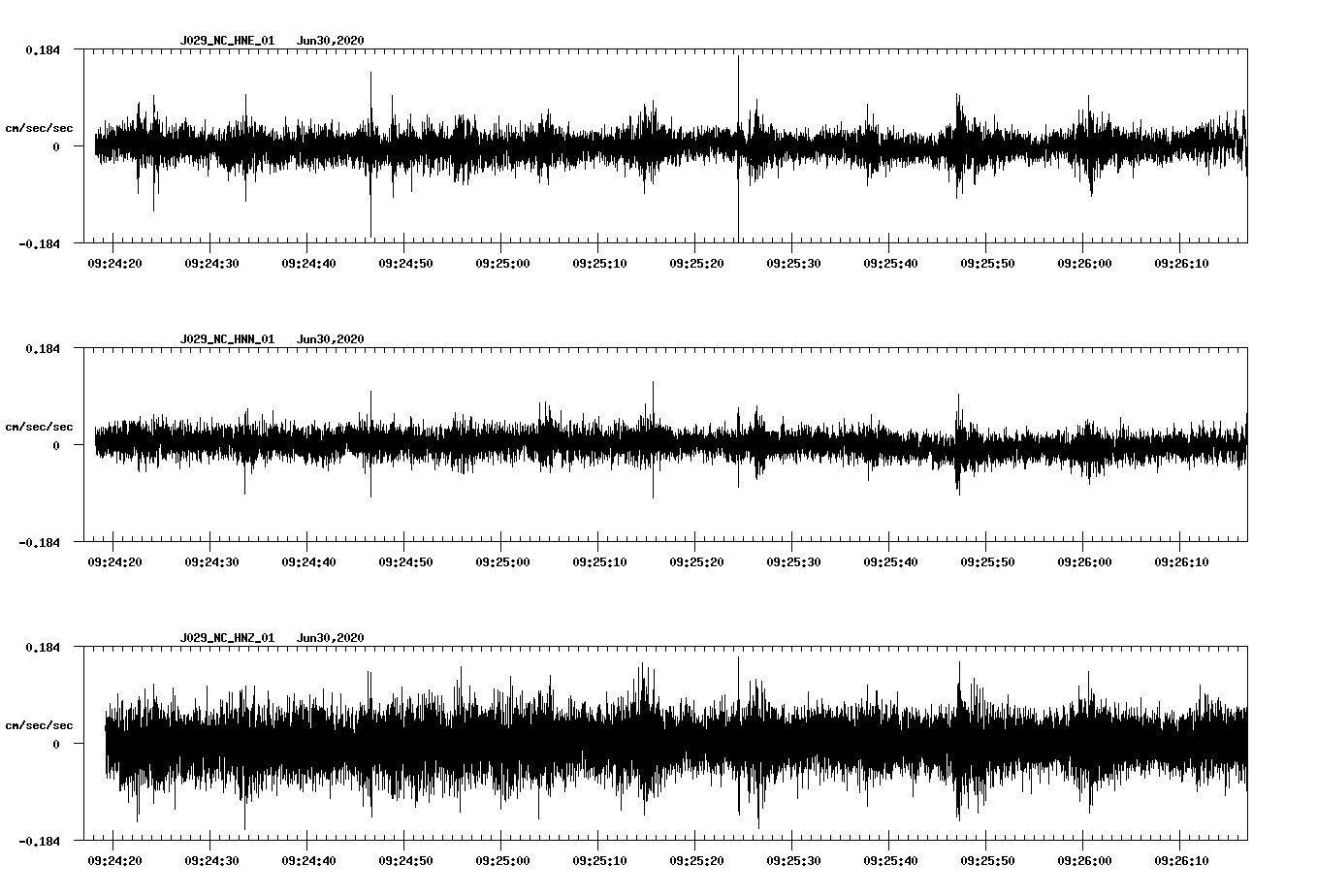 waveform image