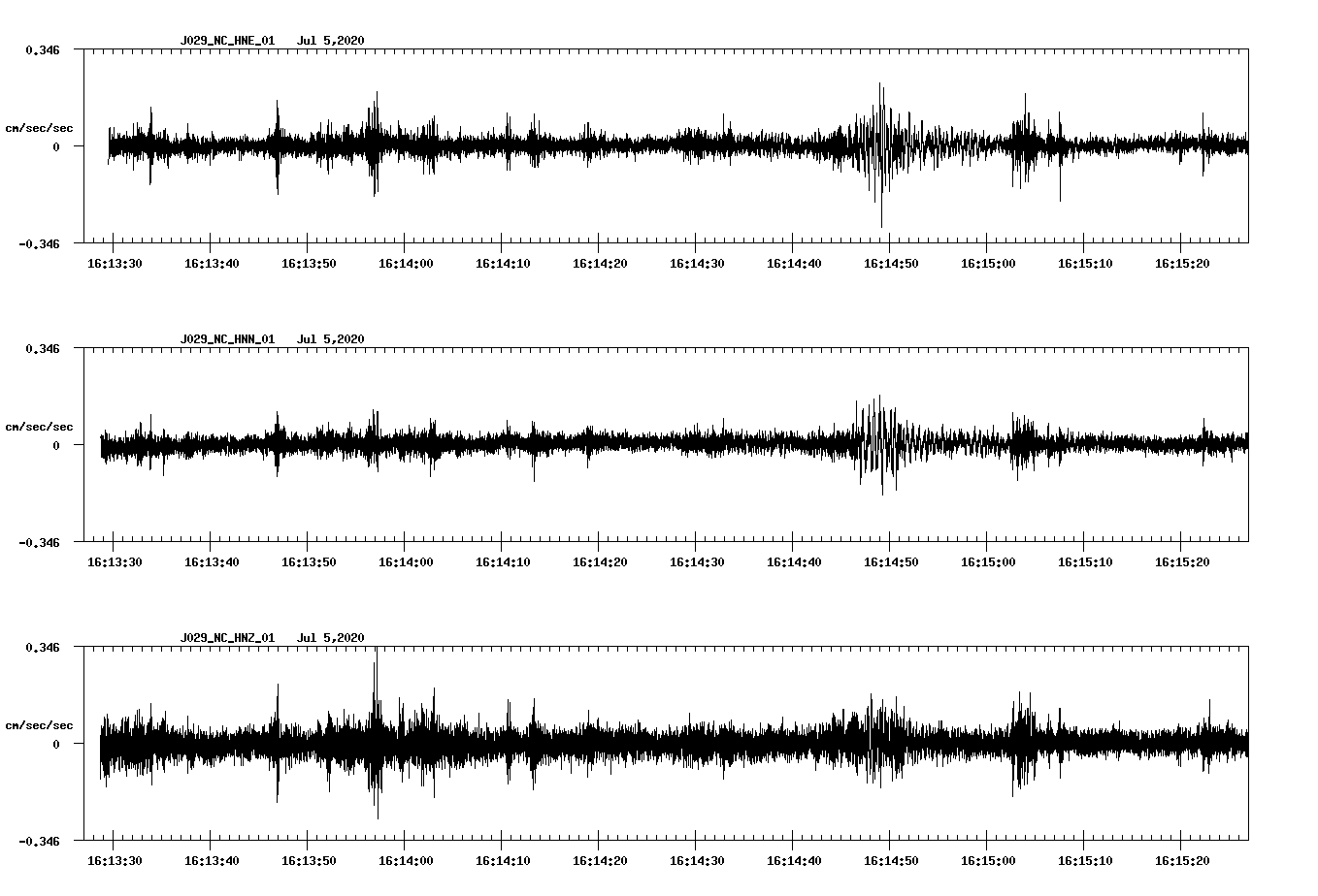 waveform image