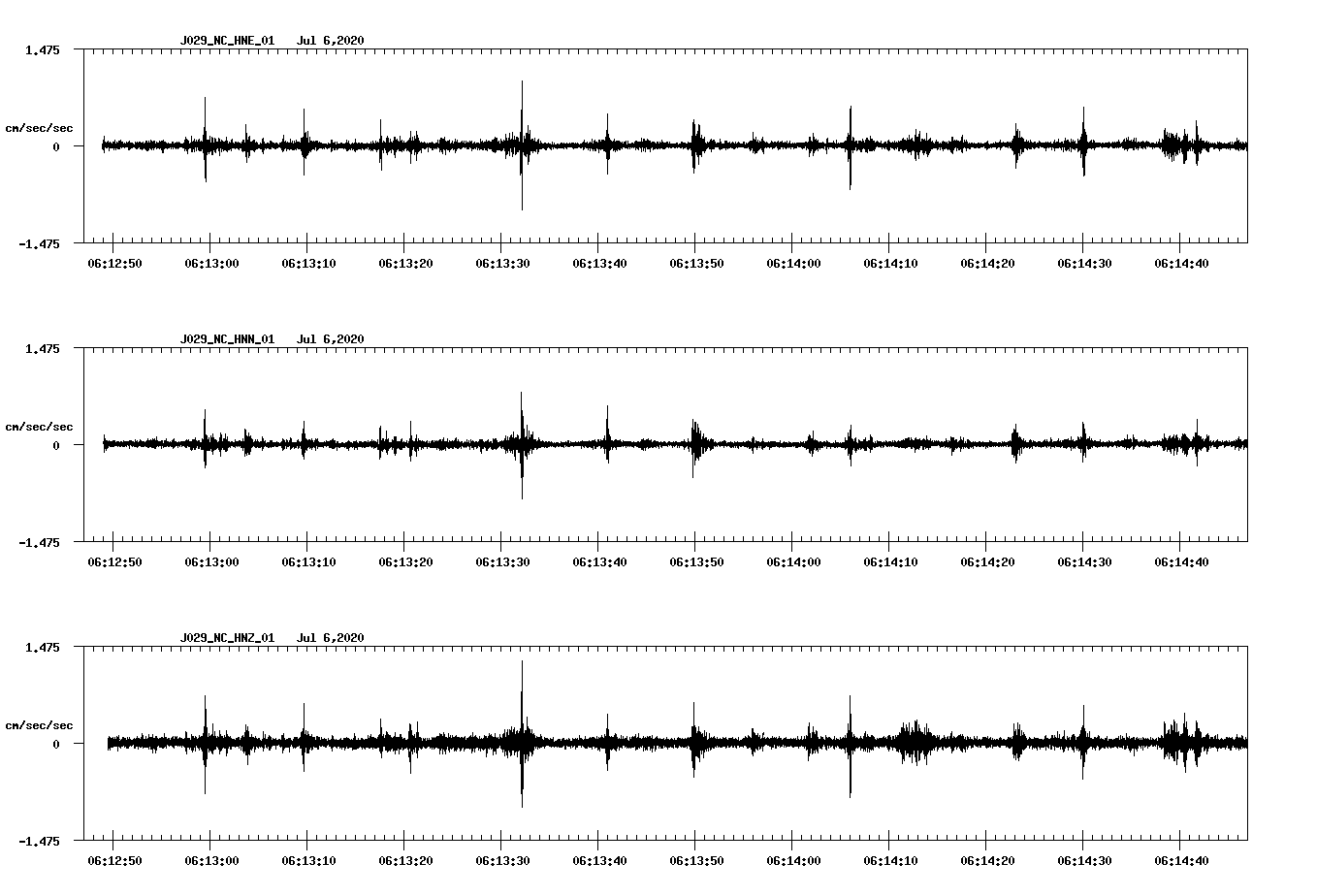 waveform image