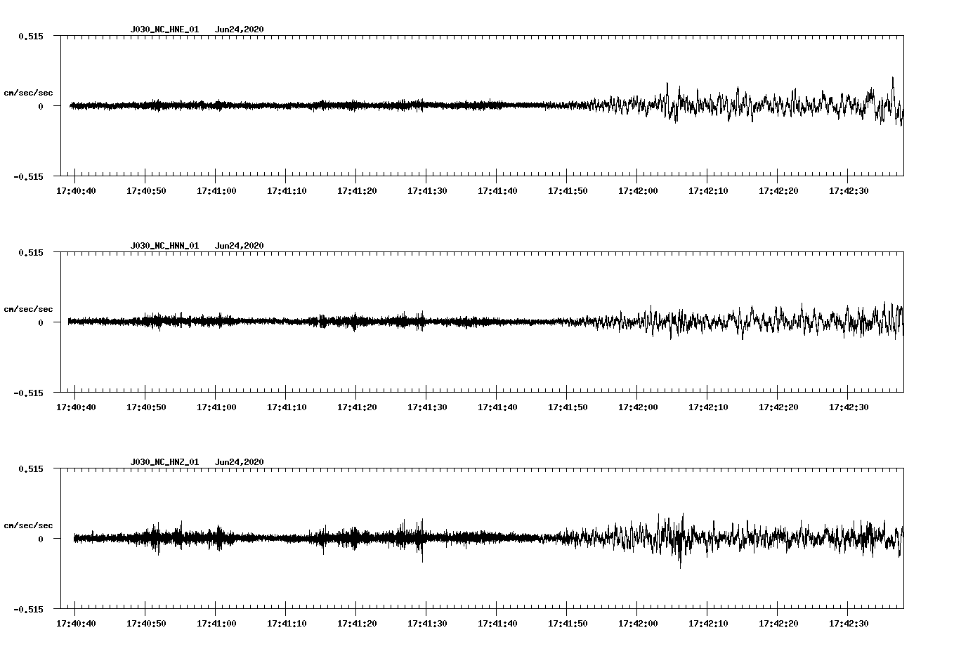 waveform image