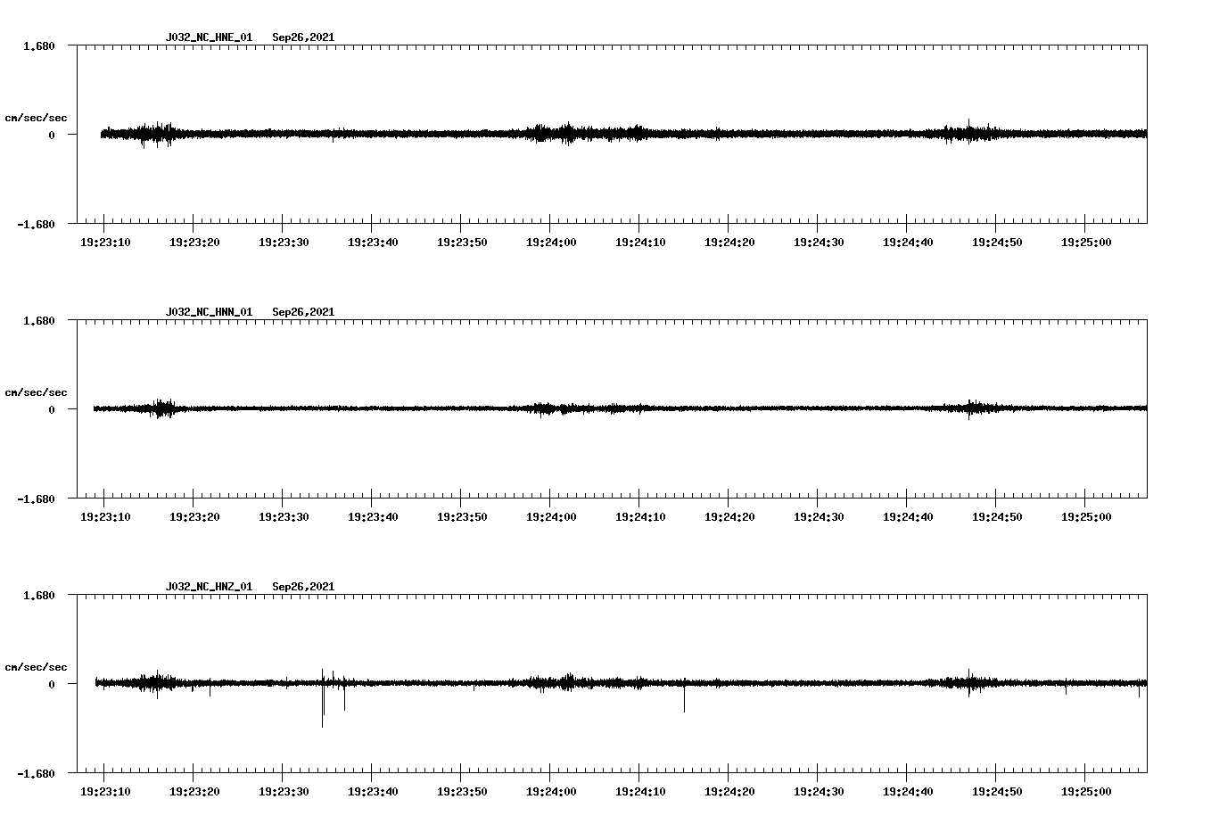 waveform image