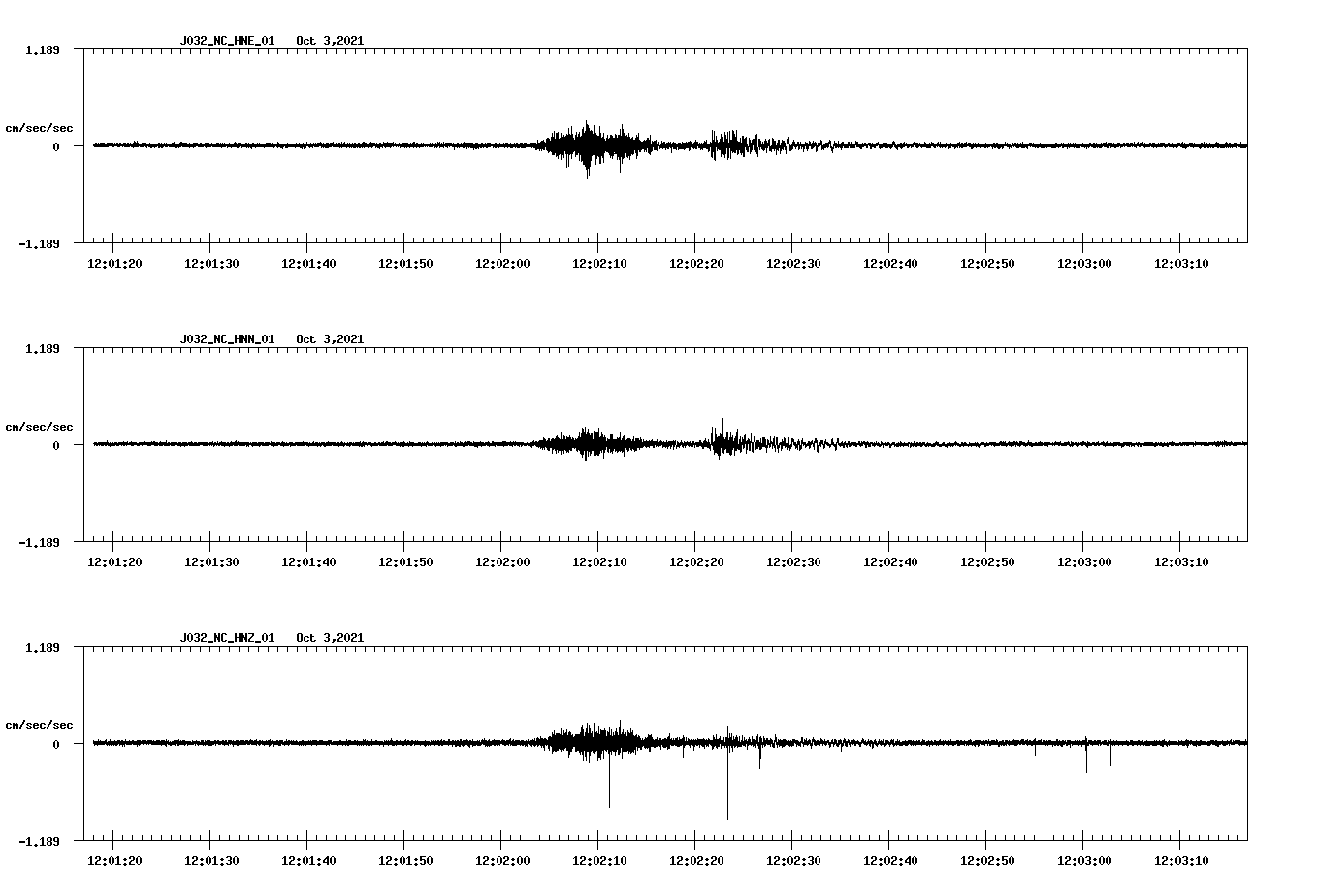 waveform image