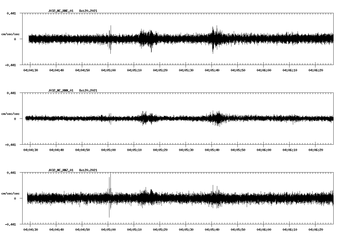 waveform image
