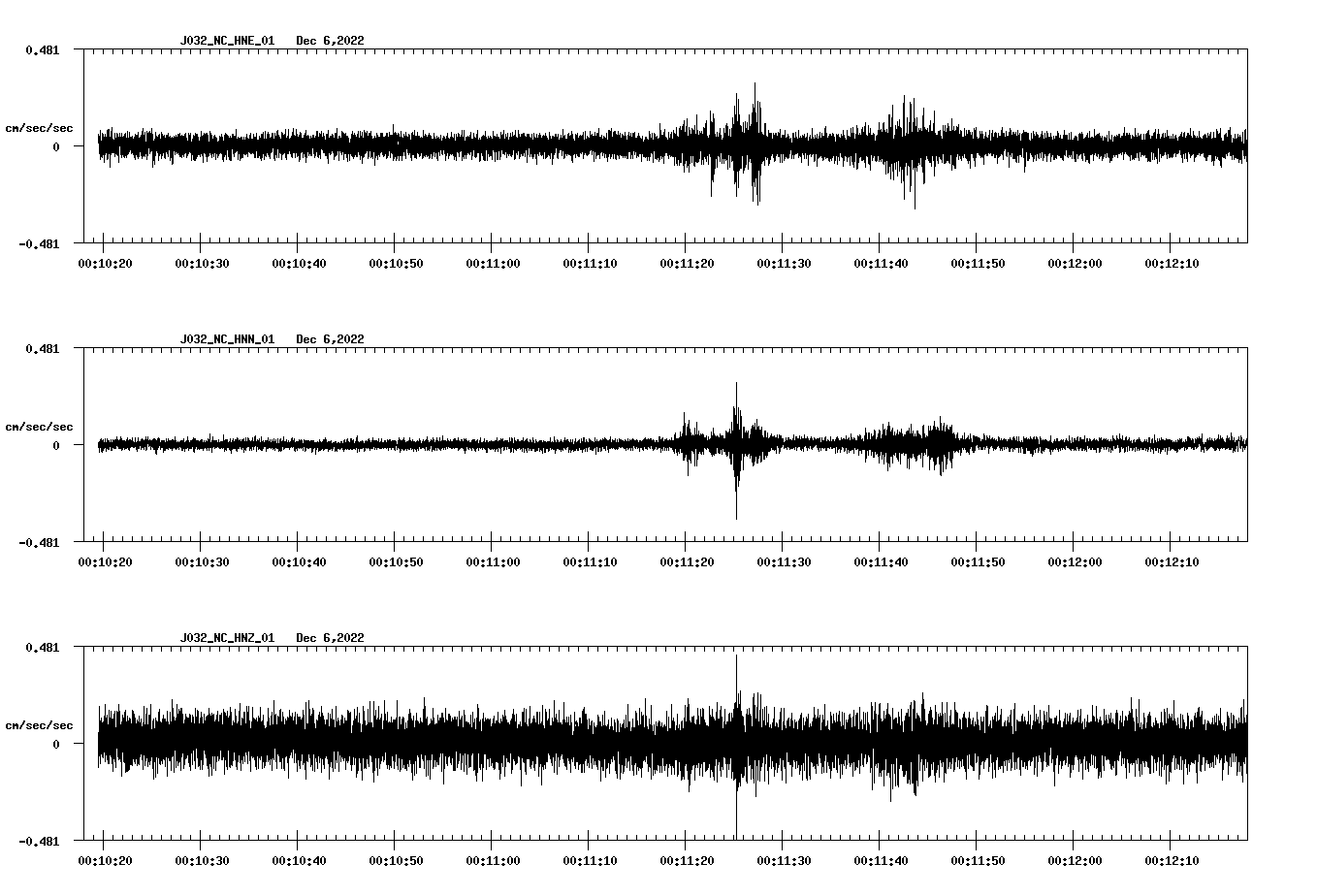 waveform image