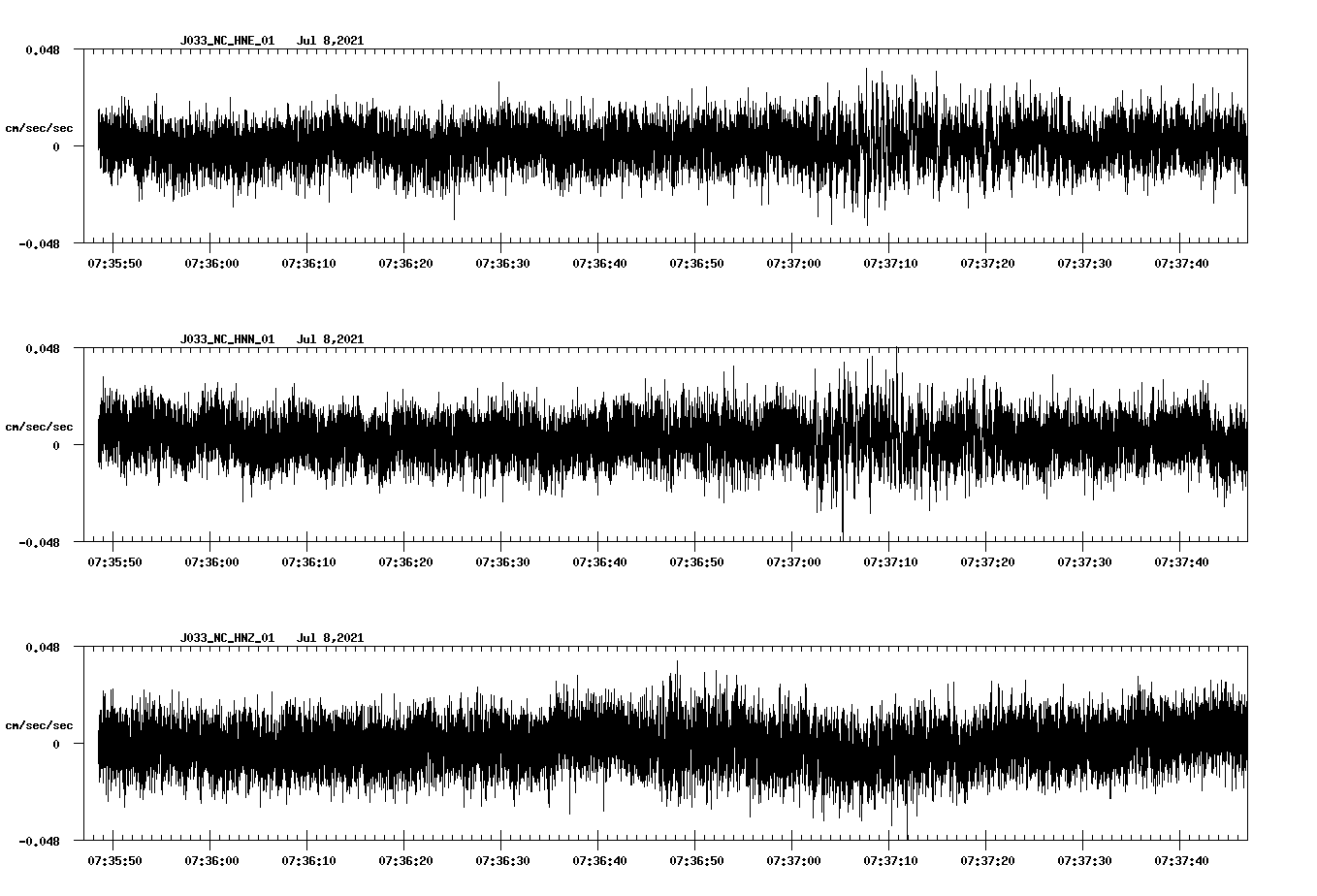 waveform image