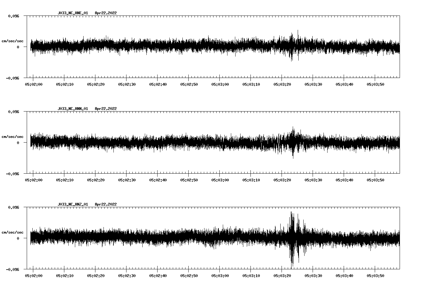 waveform image
